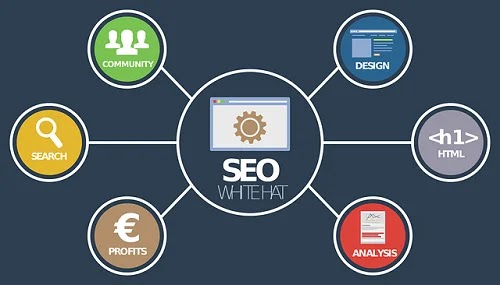 What Is SEO and How It Works ? Updated 2019