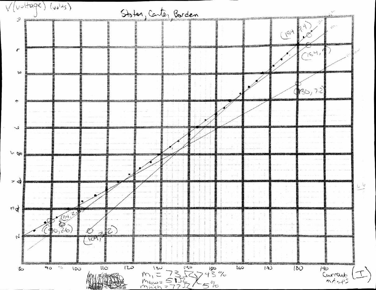 Jacobs Physics So what does an ohmmeter read when it's directly