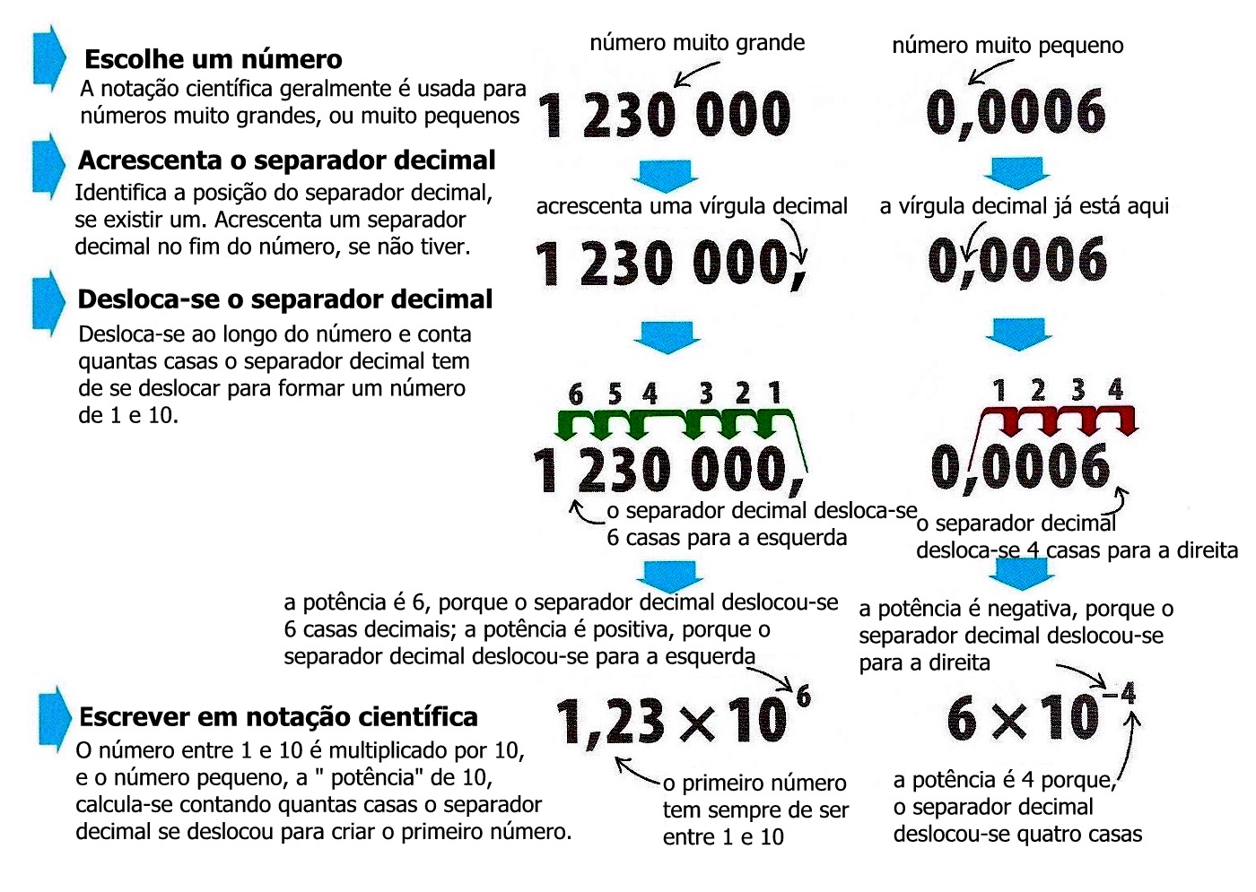 Como aproveitar o ensino ! Notação Científica Como aproveitar o ensino ! Notação Científica
