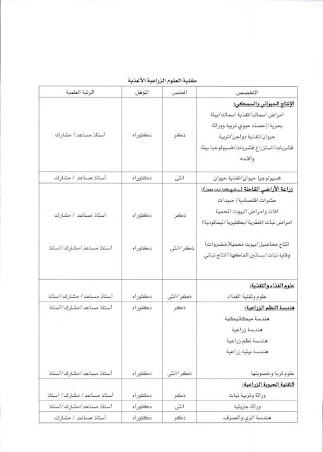 جامعة الملك فيصل وظائف اعضاء هيئة تدريس بالجامعات السعودية لغير السعوديين 2020 عبر الملحقية الثقافية السعودية
