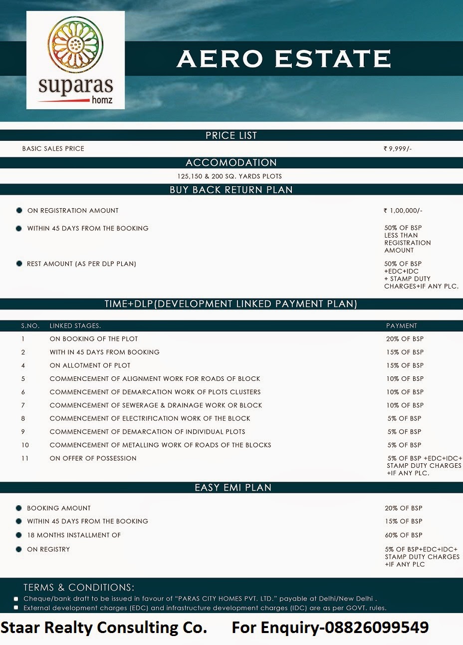 Suparas Homz Jain City Staar Realty Suparas Aero Estate ,Suparas