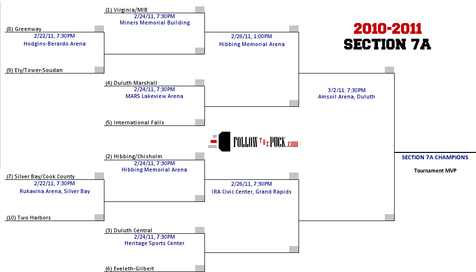 FollowThePuck.com - Boys AA: 2010-2011 Minnesota High School Hockey