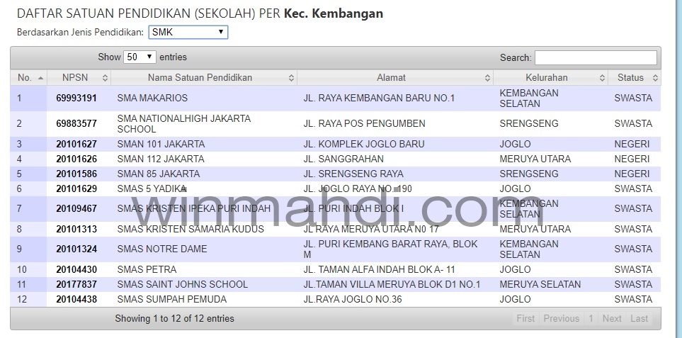 Cara Melihat Npsn Sekolah Sma Smk Ma Smp Sd Sederajat Cpns 2021 Daya Tampung Snmptn Sbmptn Umptkin