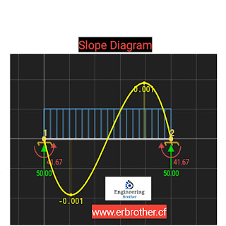 How to analyze any structural beam in a smartphone within 2 minutes?