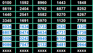 Cara Menang Togel Menggunakan Nomor Rahasia - Rahasia Angka Togel