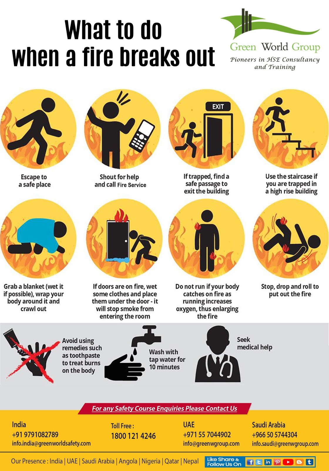 Tips for What to do When a fire breaks out GWG