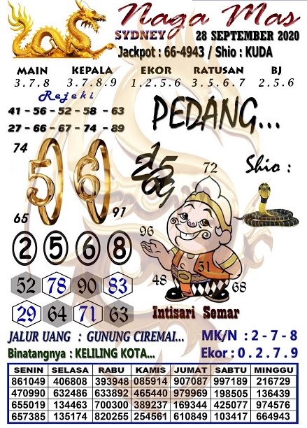 Prediksi Syair Sydney 28 September 2020 Keraton4d