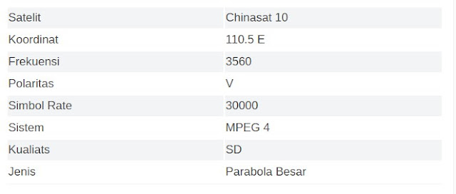 Frekuensi NET TV Satelit Chinasat 10 C-Band Mei 2020