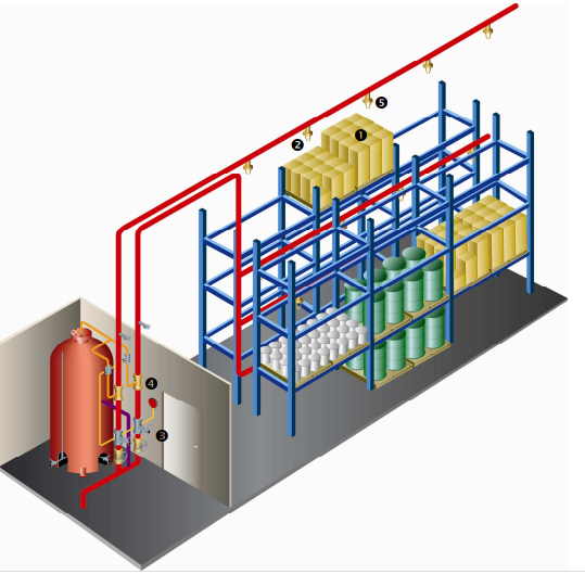 Foam System Explained