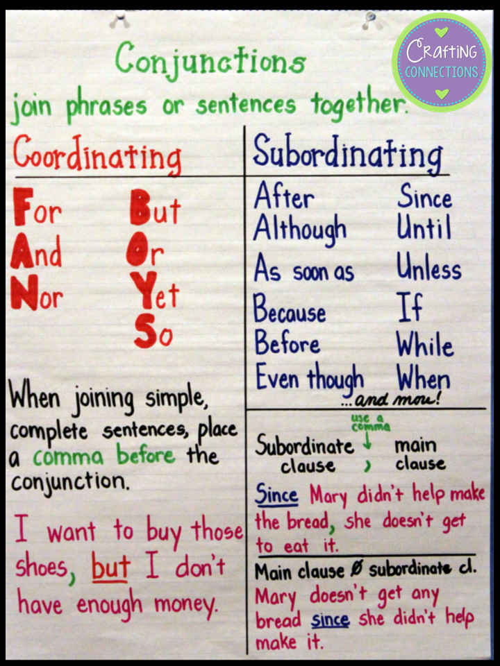 Crafting Connections Conjunction Anchor Chart