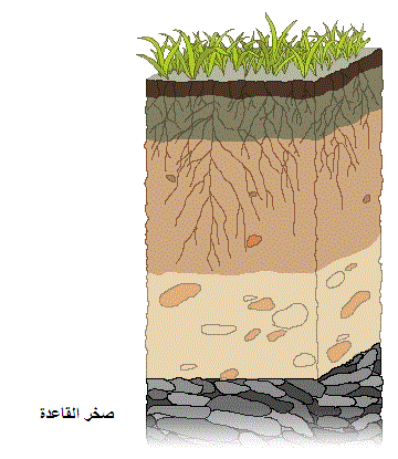كيف يعمل جهاز قياس الزلازل؟ وماهو سلم ريختر؟