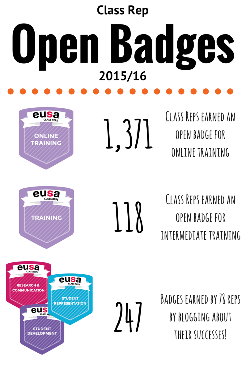 Tanya LubiczNawrocka Higher Education Researcher Tips for Creating