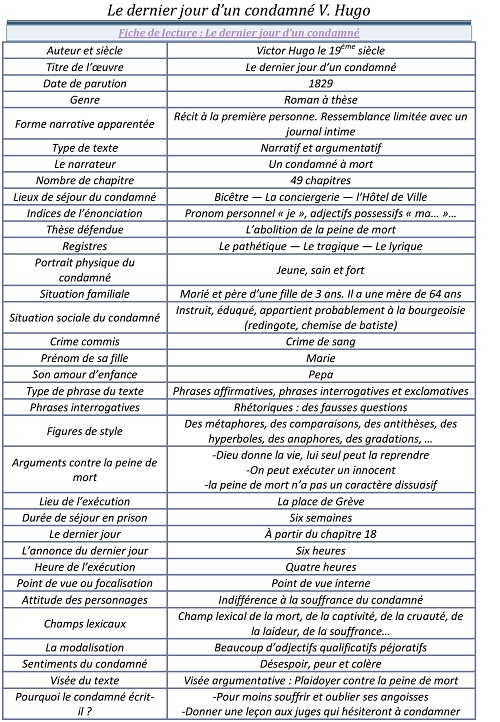 Fiche De Lecture Le Dernier Jour D Un Condamne