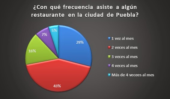 Encuesta De Estudio De Mercado De Un Restaurante restaurantegrillaparrilla.blogspot.com