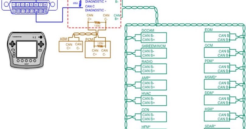 U0101-Lost Communication with Transmission Control Module (TCM) - Obd2-code