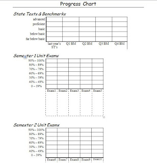 Progress Chart