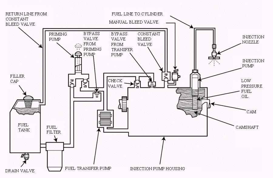 Sleeve Metering Dealer Mechanic