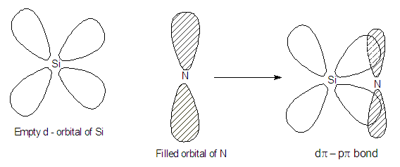 Welcome To Chem Zipper Com Trisilyl Amine N Sih3 3 Is Planar Whereas Trimethyl Amines N Ch3 3 Is Pyramidal Explain Why