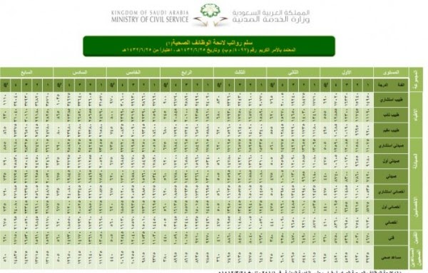 العسكر بدلات سلم رواتب