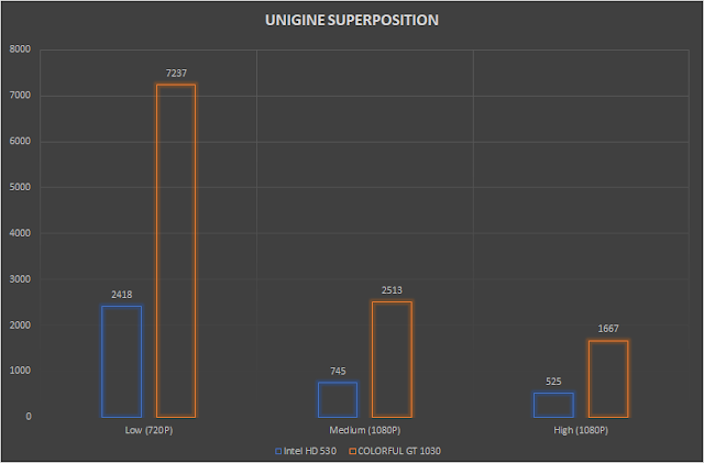 hexmojo-colorful-gt-1030-review-superposition.png (640×421)