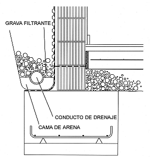 Piedras y Escarabajos: zanja drenaje - drenaje perimetral