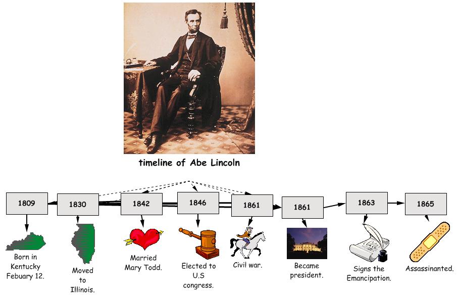 Third Grade Biographies Abe Lincoln By Jada third-grade-biographies-abe-lincoln-by-jada