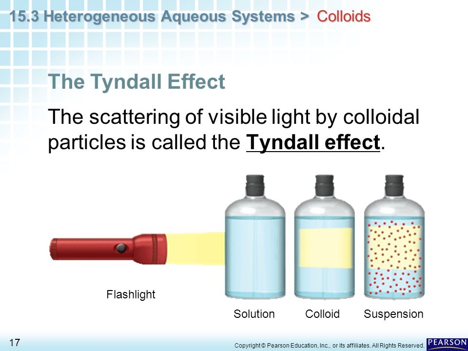Is Matter Around Us Pure? Blog 4