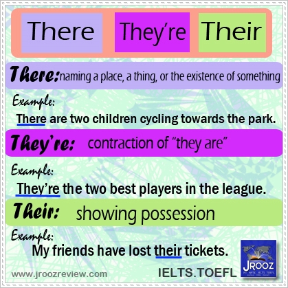 There, Their, They're - Learn To Use Them Properly - Learn English with