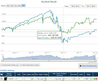 herramienta sofisticada de backtesting de estrategias de Zulutrade