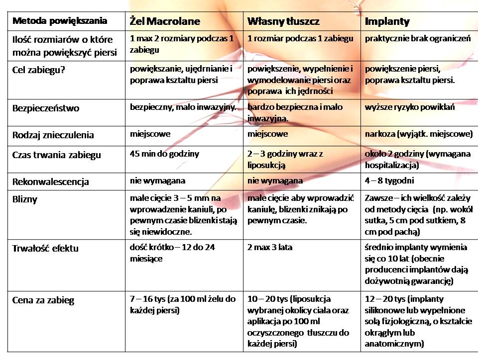 Spotyka się z mężczyzną o łagodnych popiersiach