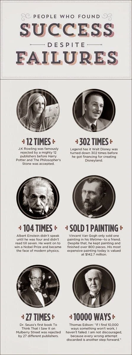 The Power of Retrying - Infographic