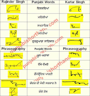 25 -june-2021-ajit-tribune-shorthand-outlines