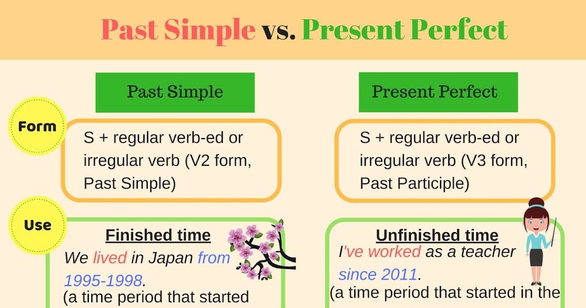 Present perfect this month