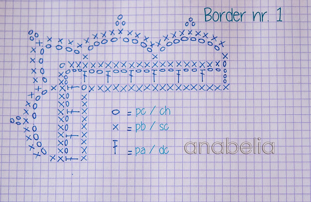 Crochet border pattern nr 1 by Anabelia