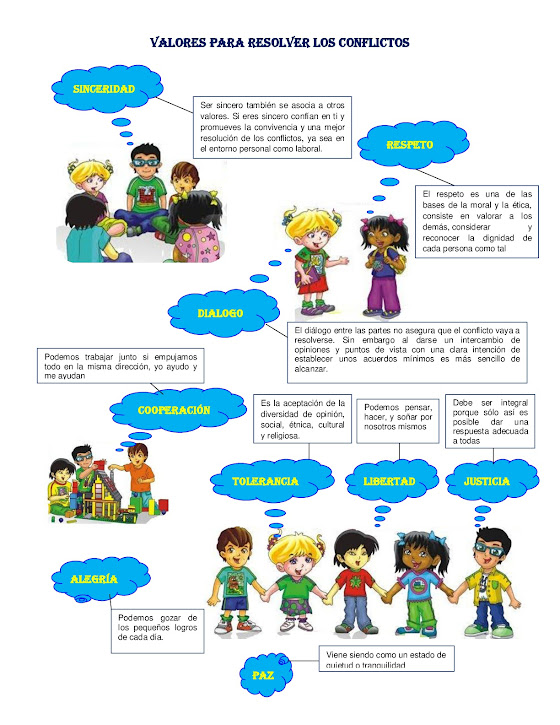 "APRENDE EN CASA 2021" GRADO 302JM: ÉTICA Y VALORES