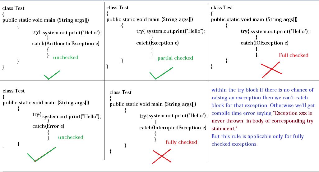 Think like a compiler. 6.0 Exception Handling in java