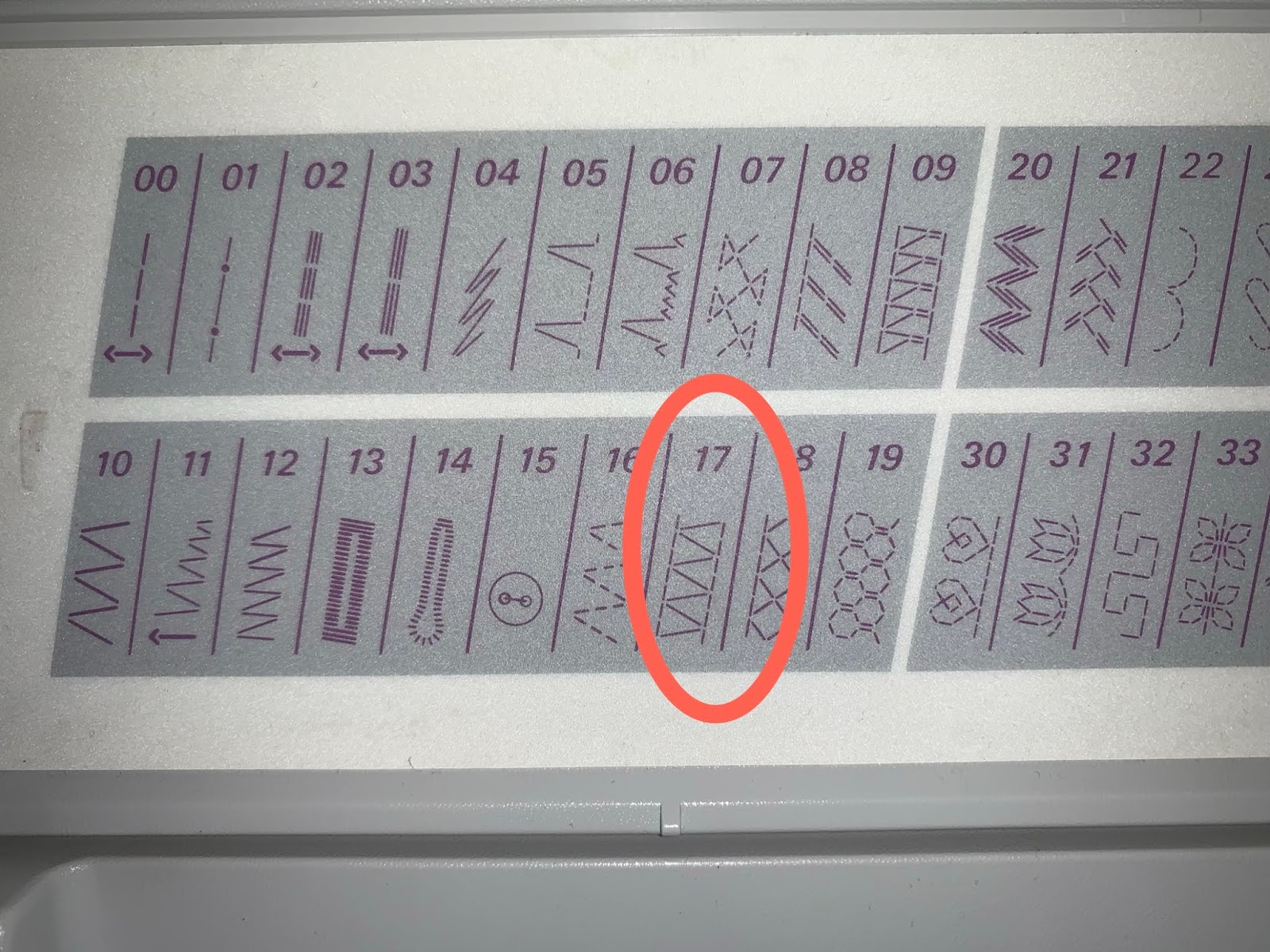 What I'm thinking about