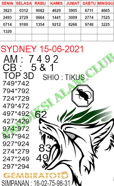 Welcome To Prediksi Alam Kode Syair Sydney 15 June 2021