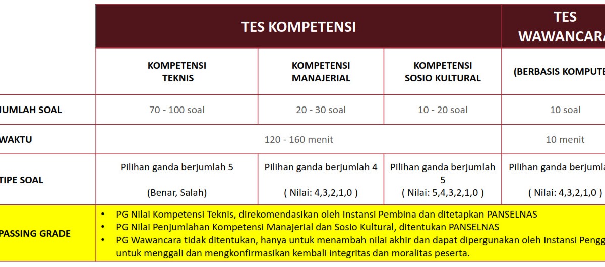 Passing grade pppk guru 2021 pdf