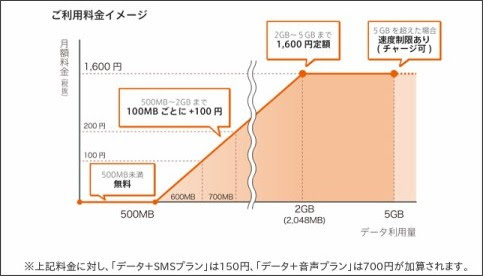 http://www.so-net.ne.jp/corporation/release/2016/pub20160126_0003.html