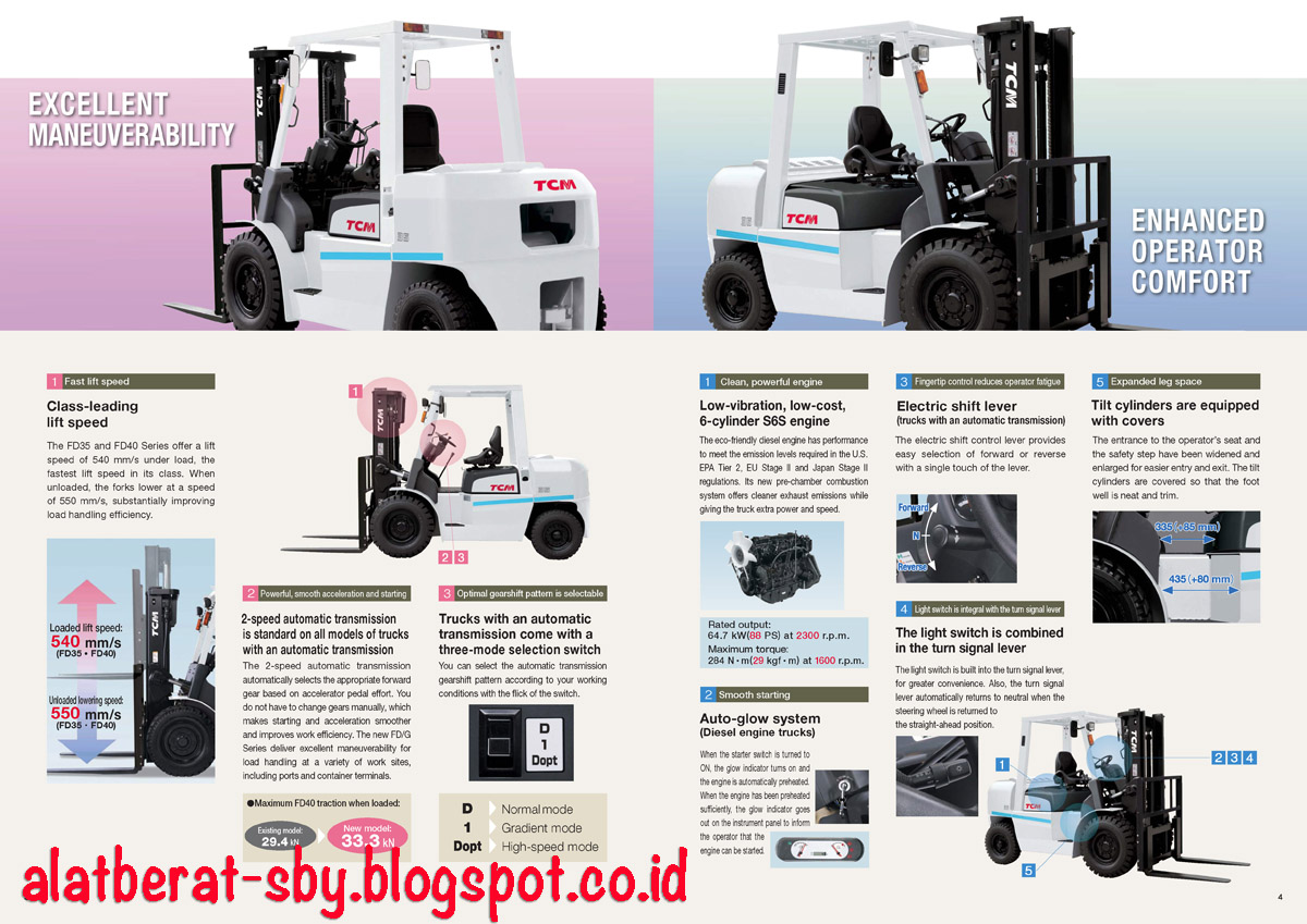 Tcm Forklift Indonesia Forklift Tcm Surabaya Kelebihan Keunggulan Forklift Tcm 3 5 Ton