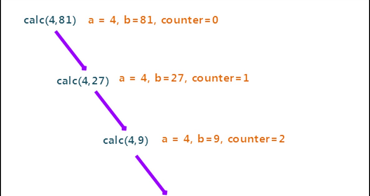 Programming and Data Structures - Numerical Answer Type (NAT) Questions ...