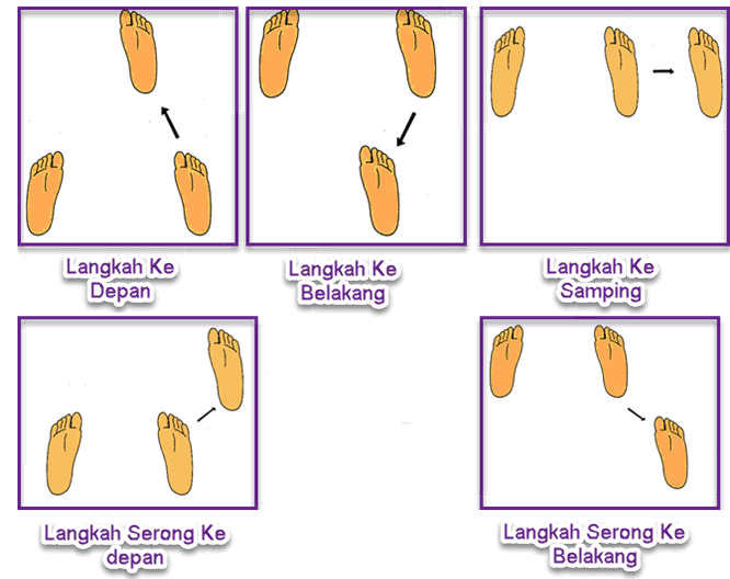 Pembelajaran 3 Tema 4 Subtema 1 Globalisasi Di Sekitarku