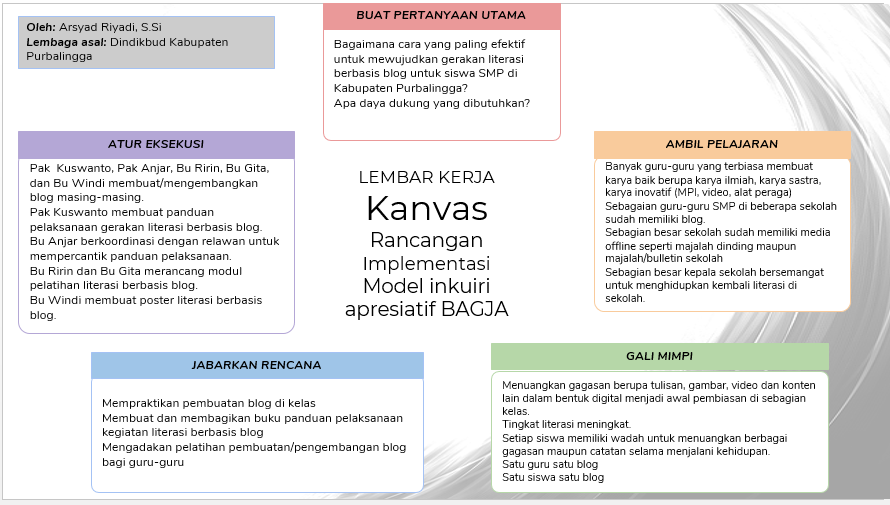Canvas Literasi Berbasis Blog Ariyadi