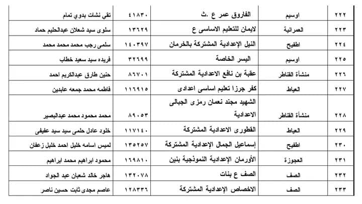 نتيجة الشهادة الإعدادية 2021 محافظة الجيزة 222
