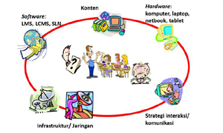 Pengertian Jenis Kekurangan Dan Kelebihan Kelas Maya
