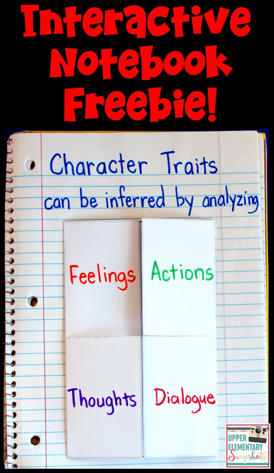 Character Anchor Chart 4th Grade