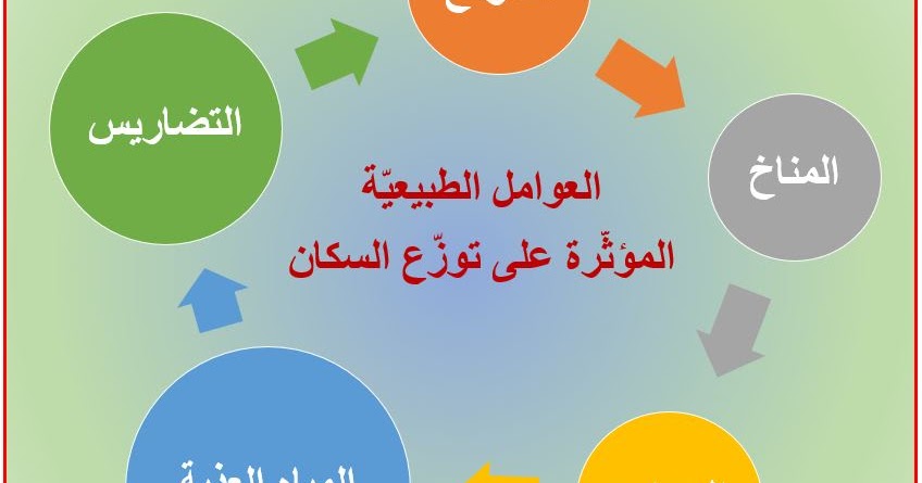 توزيع السكان في العالم