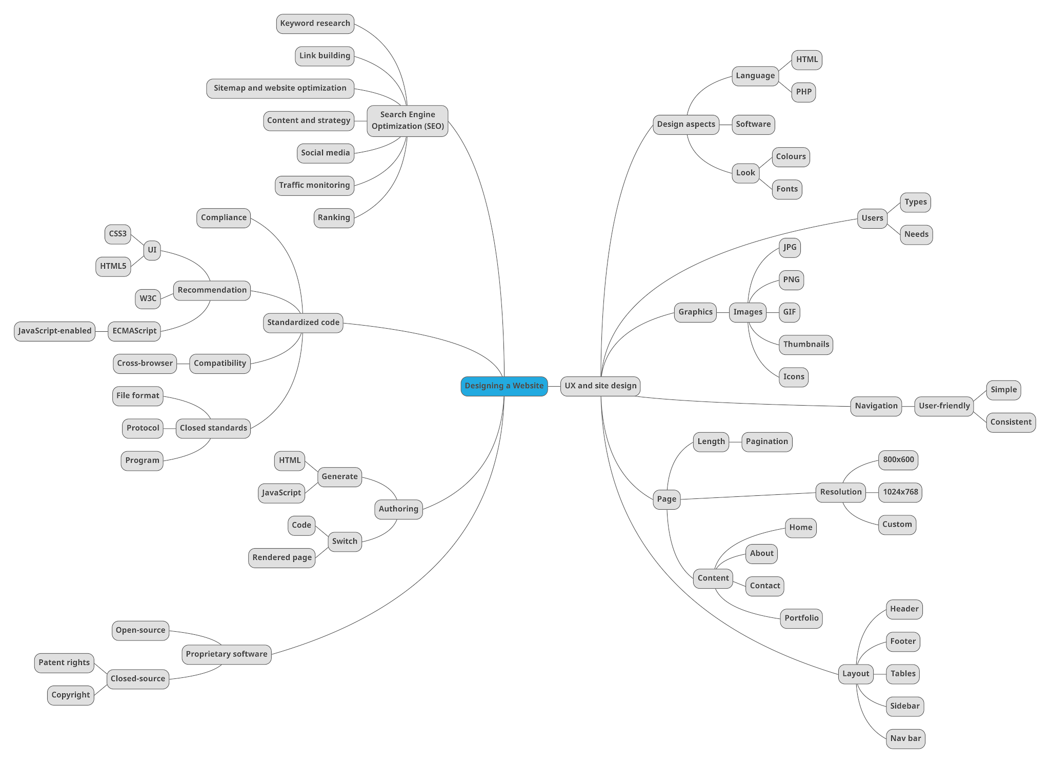 Riff-lections: July Challenge: It's Mind Map Time! [Topic: Web Design]