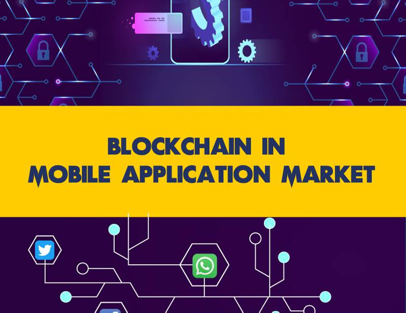 Blockchain In Mobile Application Market